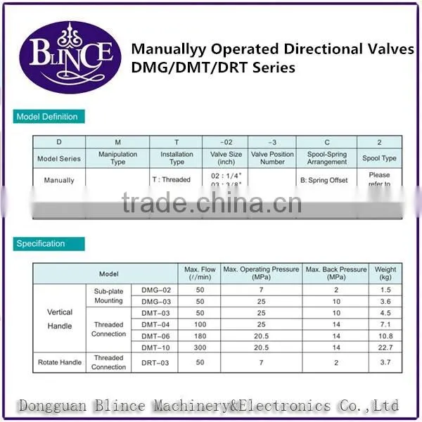 Blince mobile control valve/replace good quality valves/industrial hydraulic valve