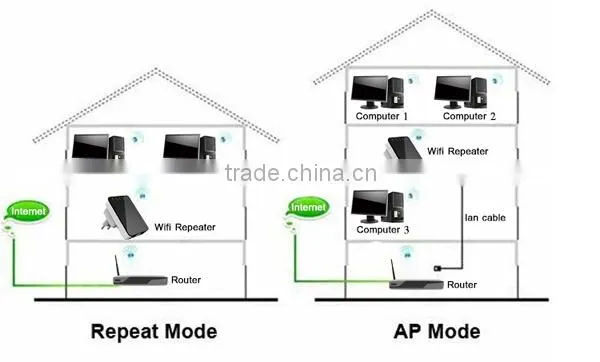 2015 Wireless Mini Router repeater