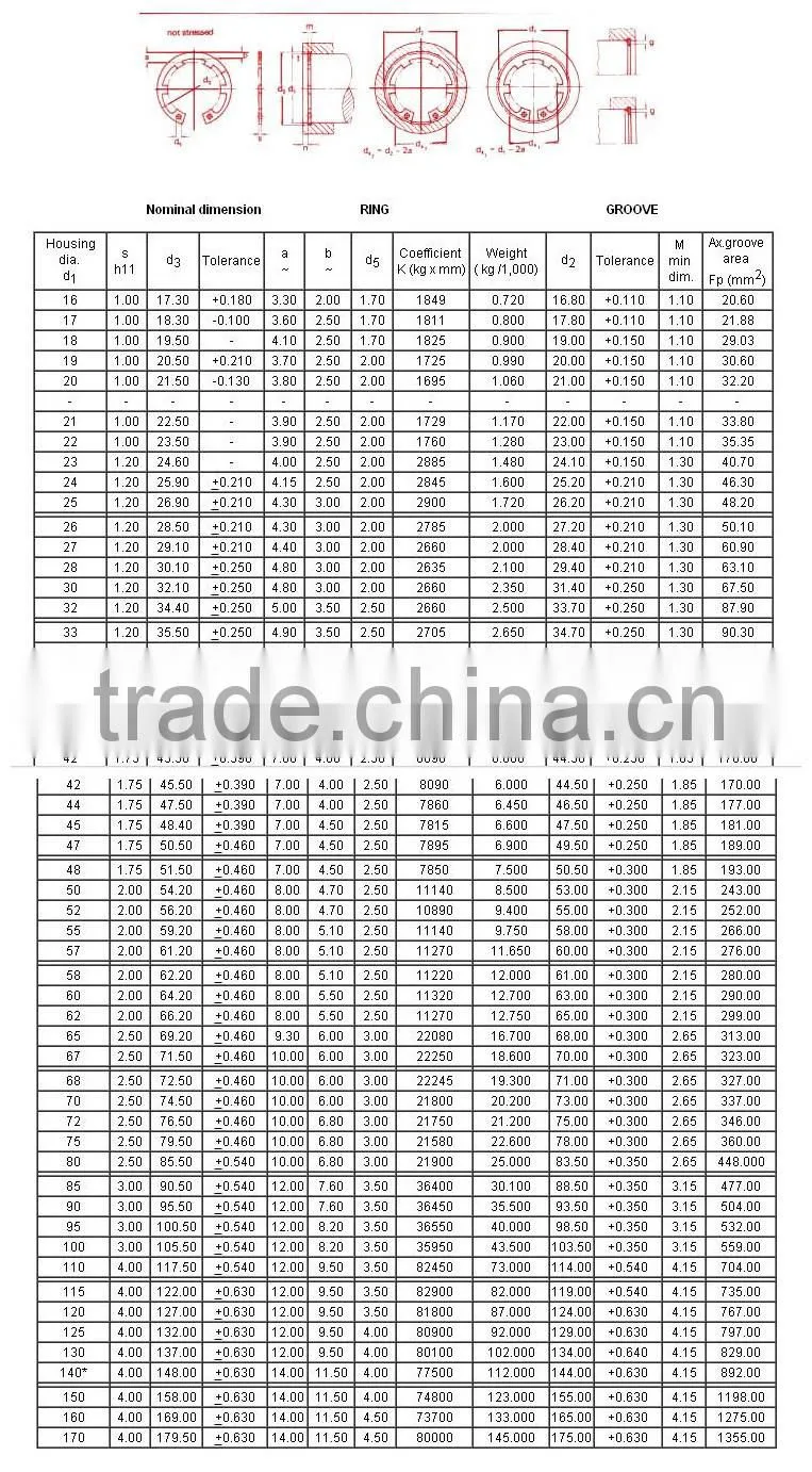 DIN984 K.rings for housing bores 65Mn black anodize