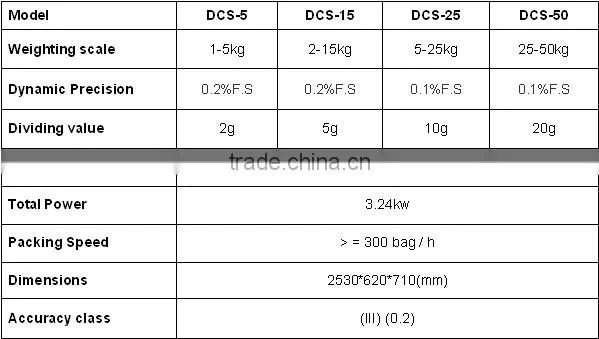 Reasonable Price Animal Feed Pellet Packing Machine