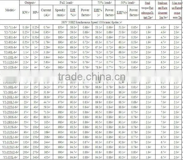 Y2 series three-phase asynchronous induction motor