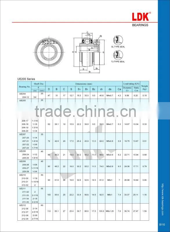 LDK TS16949Concentric lock pillow block insert bearings UE Series