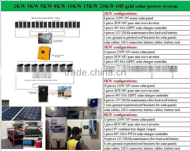 1KW 3KW 5kw solar panels kit 1KW 3KW 5kw complete set off grid solar system solar panel system 3000w