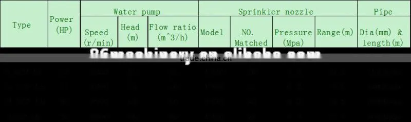 Australia popular Reasonable Farming/farm sprinkler valve sprinkler hose sprinkler