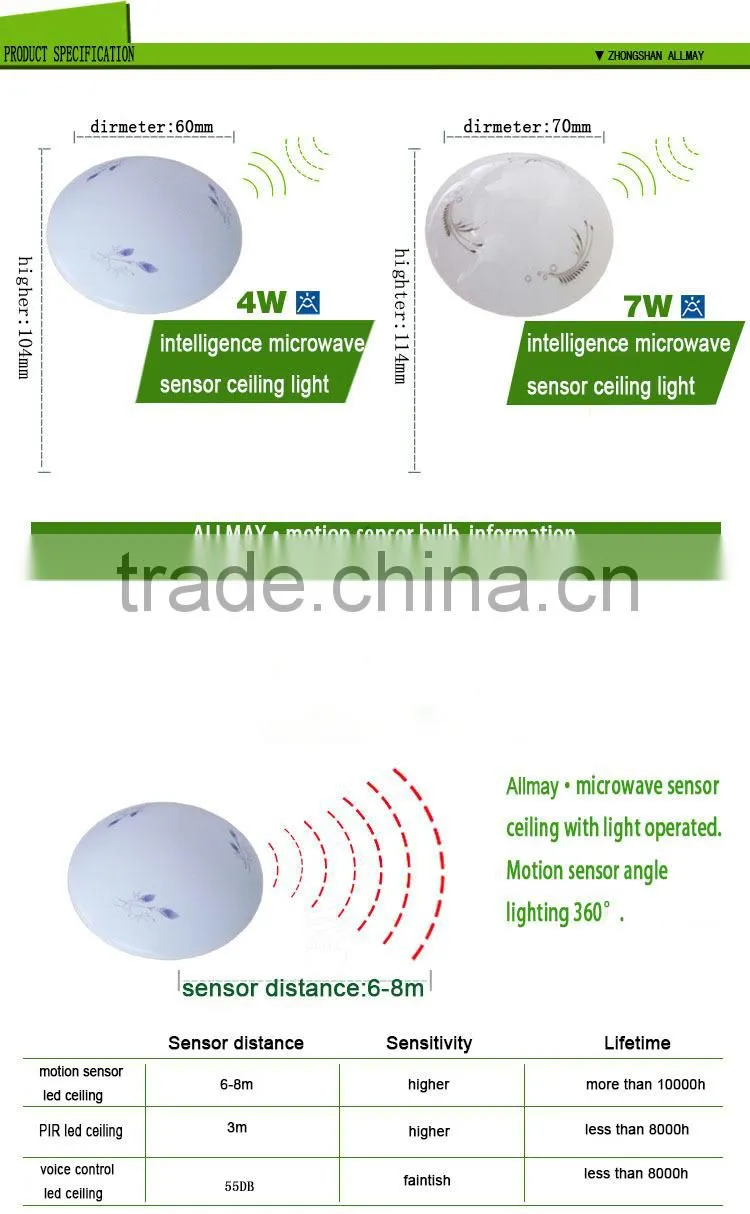 2015 Incremental innovation led ceiling light with motion sensor gradually chargeable sensor led ceiling panel lamp sensor led
