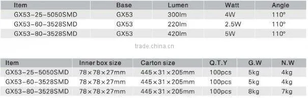 2013 NingBo New 10W GX53 LED Lamp with 5050 SMD 3528 SMD