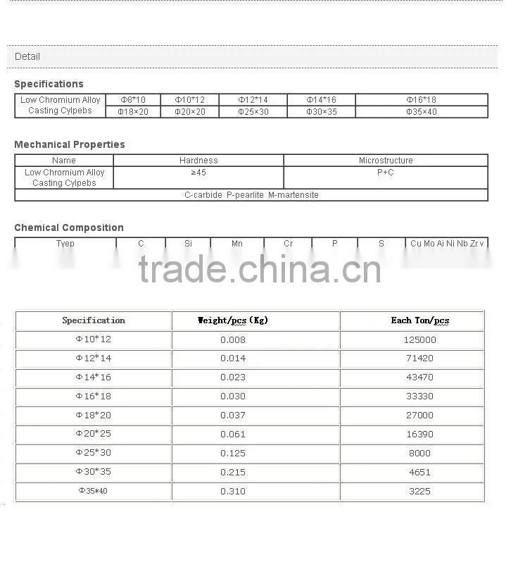 High alloyed casting bar or cylpebs