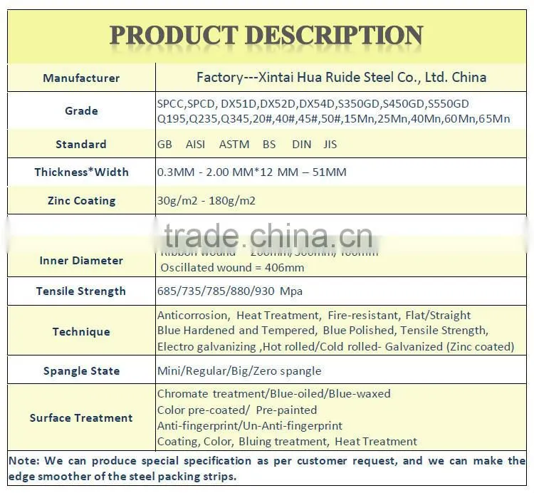 Galvanized steel Xintai Hua Ruide-Steel Strapping Packing-Tensile Strength of Steel Strap