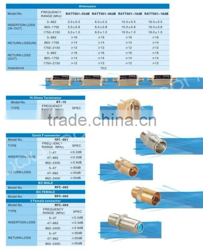 MASTHEAD SATELLITE MIXER(MHM-5021UV)