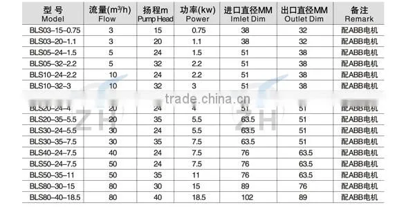 centrifugal pump impeller centrifugal slurry pump horizontal multistage centrifugal pump