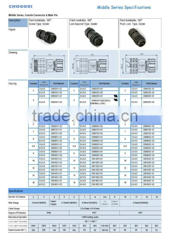 middle 5pins 20amp screw female plug, waterproof connector
