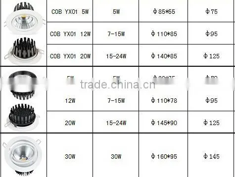 Factory Sell Directly 100V-240V 35W cold white LED Ceiling Down light for Home Living