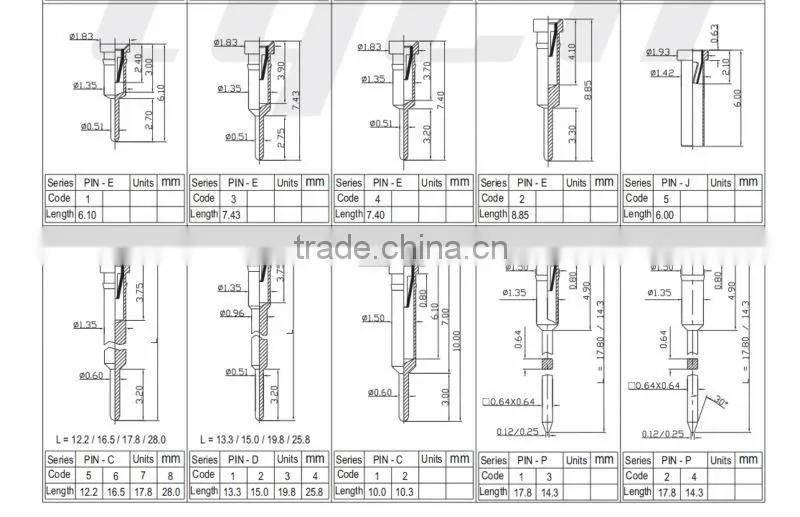 screw-machine pin manufacture