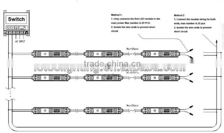 Samsung SMD LED Module 1.2W 150lm IP65