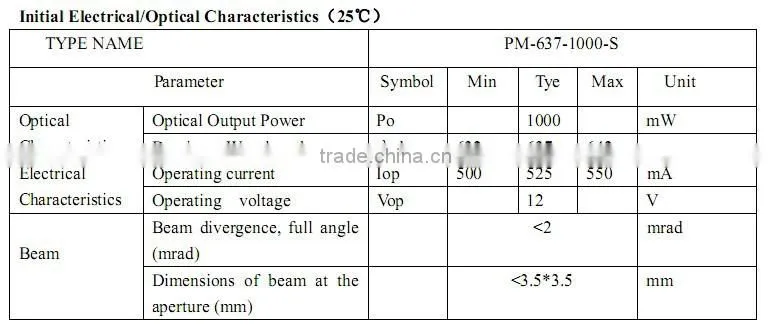 635nm 637nm 638nm 1000mW 1W Orange Red Laser Module coupled 12pcs Mitsubishi ld