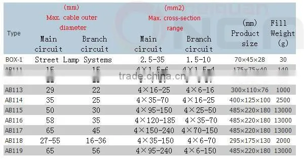 Top Low Voltage Resin Cable Joint,Tape,Wateproof Junction Branch Box
