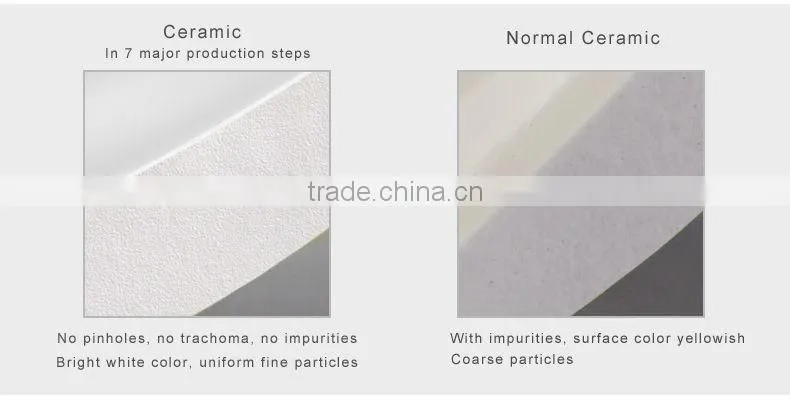 ceramic tableware
