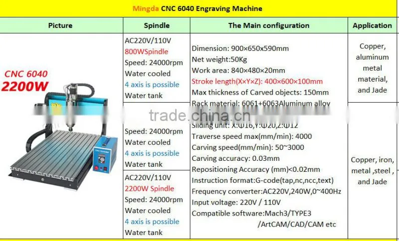 FACTORY DIRECT sale MINGDA 6090-800W 5 axis cnc wood carving machine, large cnc wood router machine