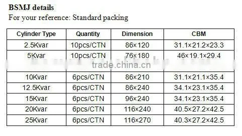50Kvar Low Voltage Power Factor Correction Capacitor