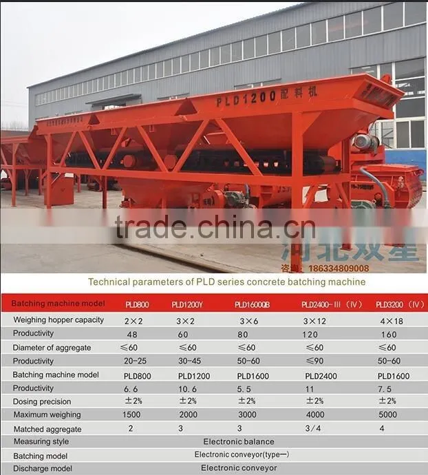 PLD 1200 3 bins concrete batcher aggragate batcher concrete batching machine