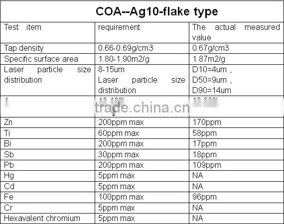 Best05SC conductive powder ag coated cu powder