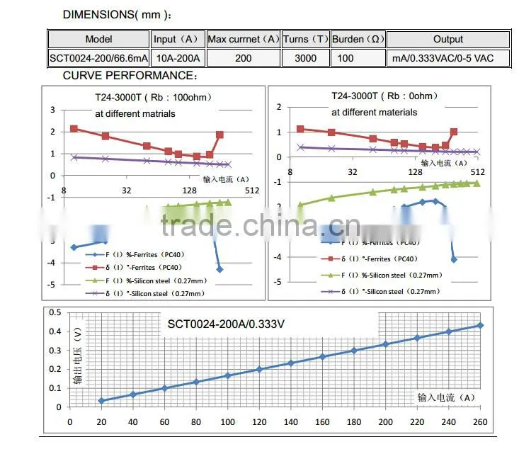 5A split core current transformer split core current clamp