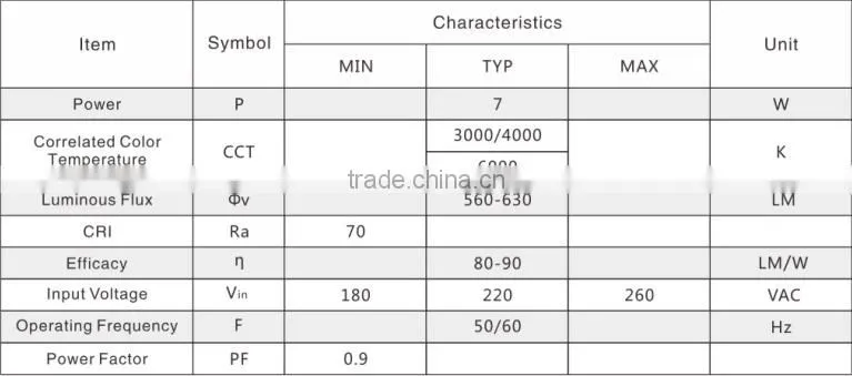 7w 3w 5w 9w 12w 15w 110v 220v input voltage constant current driver on board led bulb smd 2835 high energy conversion ac light