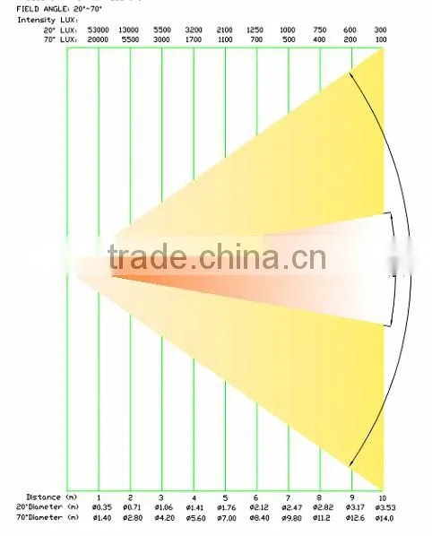 High Quality DMX Dimming Zoom CRI Ra 95 3200K Warm White 400W LED Studio Light Fresnel Spotlight For Video
