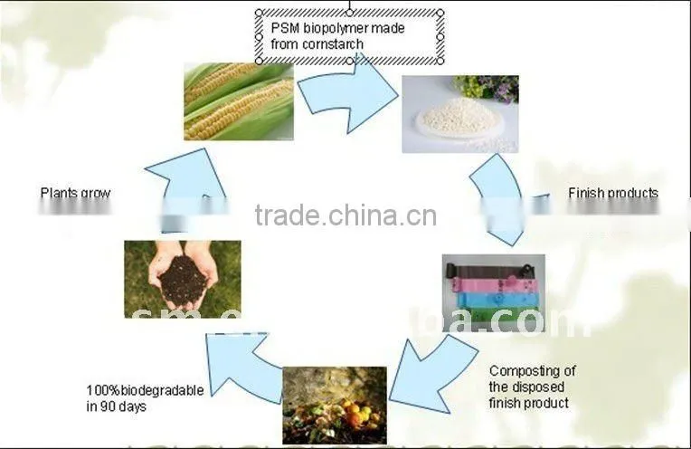 Biodegradable eco friendly cornstarch plastic shopping bag