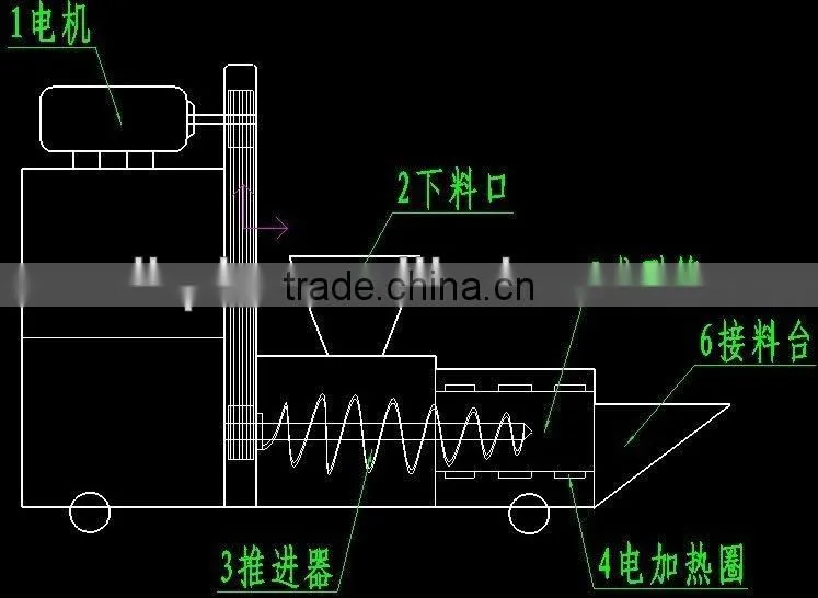 2014 Hot Sell Waste Sawdust Briquette Machine