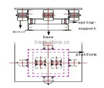 2015 Hot Selling paver mould using with vibration table vibrator moulding