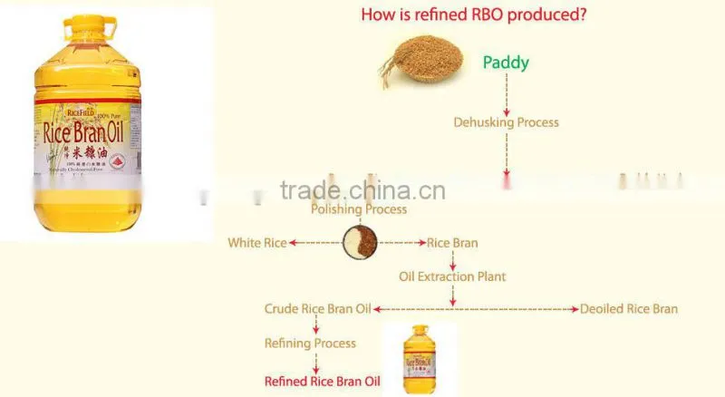 30-300TPD zhengzhou QIE rapeseed oil refining machine