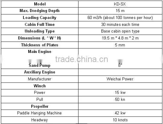 Jet Suction Sand Dredger, Sand Dredging Equipment