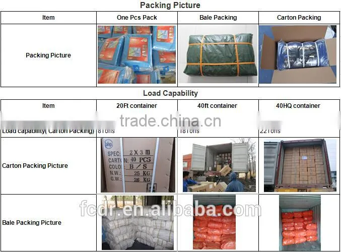 covering refugee tarpaulin, high tensile relif tent tarpaulin, black stripe reinforced tarpaulin