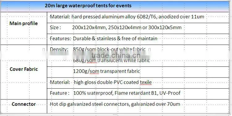 High Quality 1000 seater tent party tent with decoration for Columbia