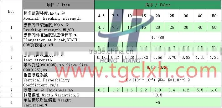 Top quality slope protection ecological bag flood control bag