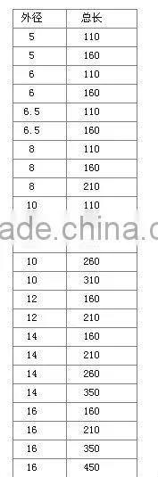 electric hammer drill ,double slot impact drill bits ,