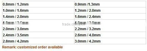 Plastic coated wires,pvc coated binding wires in guangzhou