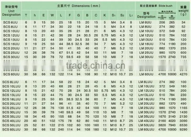 linear motion slide block SCS30UU