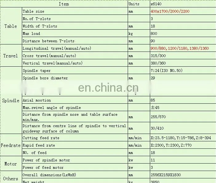 metal machining machinery with rotary table