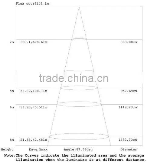 SNC manufacturer factory price new design IP65 LUMILEDS UL cUL certified LED Wall Pack light 80W 5 years warranty