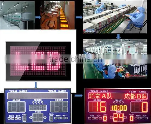 Wholesale multi-sport p10 LED scoreboard