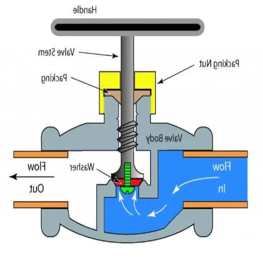 Working Principle of Discharge Valves.png