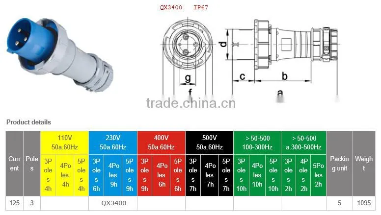 IP67 125A 230V 3P high end type industrial plug