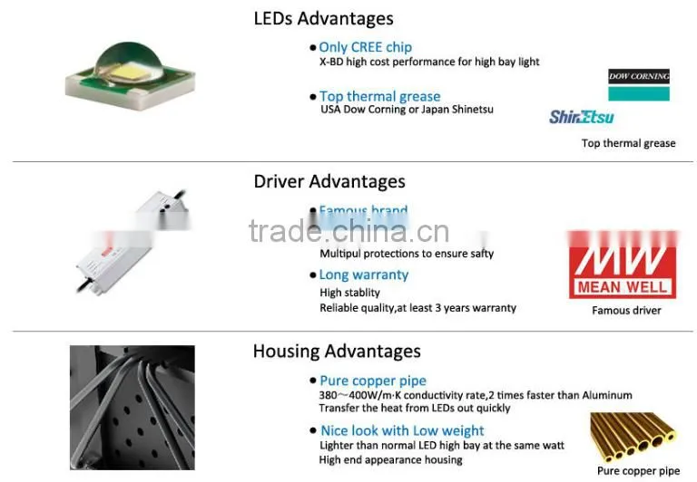 High bay 500w LED industrial light