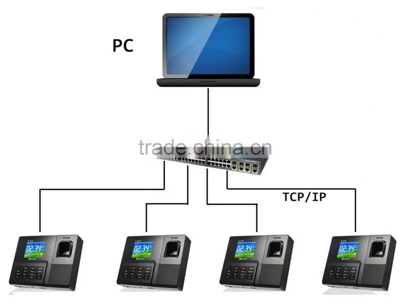 Biometric fingerprint time attendance records machine