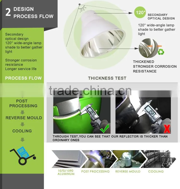 2016 Quality Guarantee 2-5 Inch Led Downlight Reflector Fitting