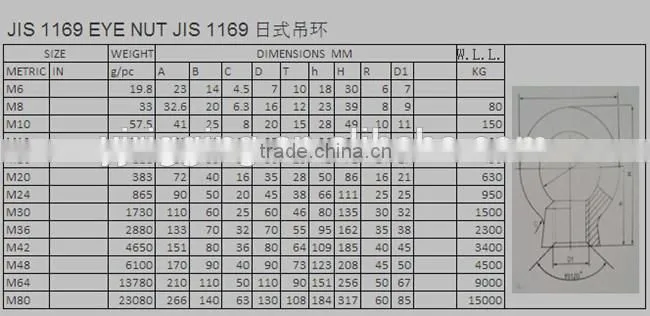 Stainless Steel 316 Eye Bolt And Nut Jis B 1169 Type
