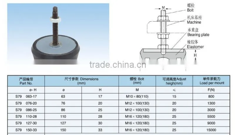 RUIAO high quality S77/S78/S79 anti-vibration machine mounts