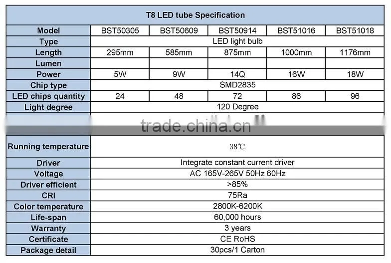 Economy Natural White industrial LED T8 Light